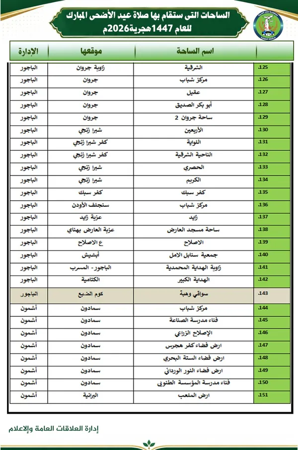 أماكن صلاة عيد الأضحي بالمنوفية 