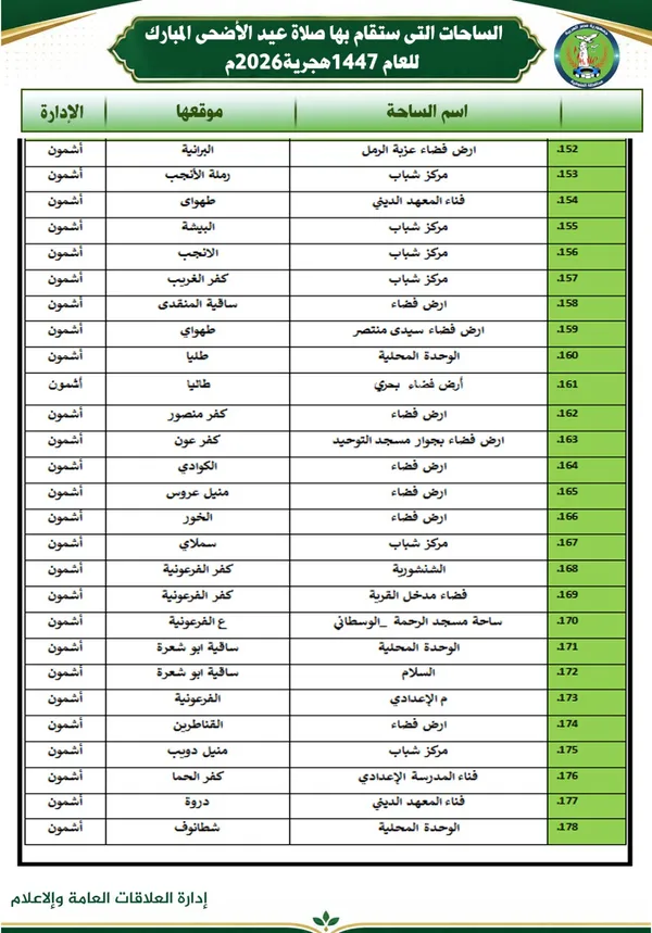 أماكن صلاة عيد الأضحي بالمنوفية 