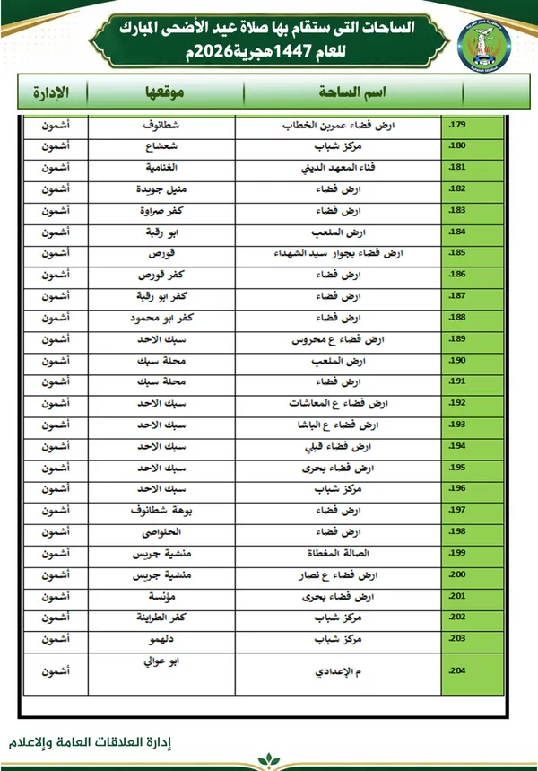 أماكن صلاة عيد الأضحي بالمنوفية 