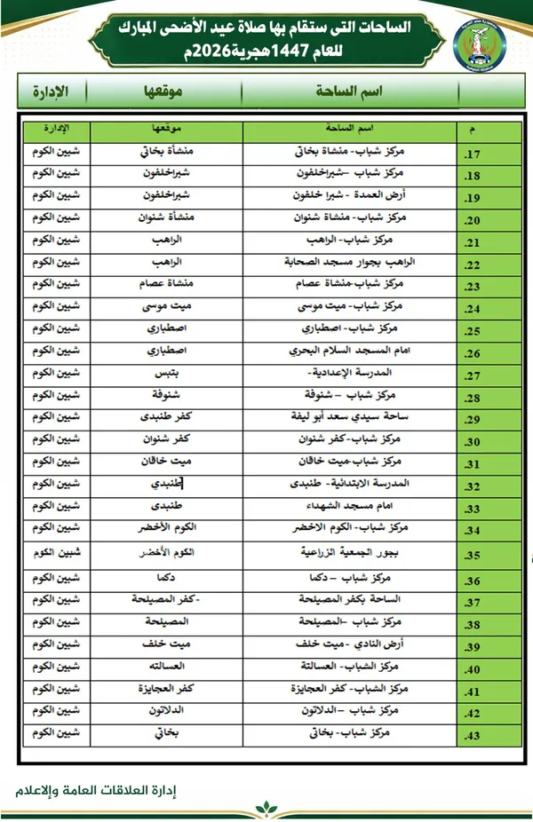 أماكن صلاة عيد الأضحي بالمنوفية 