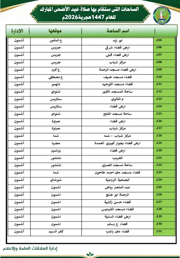 أماكن صلاة عيد الأضحي بالمنوفية 