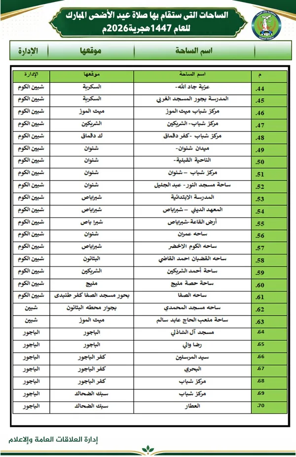 أماكن صلاة عيد الأضحي بالمنوفية 
