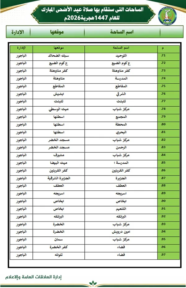 أماكن صلاة عيد الأضحي بالمنوفية 
