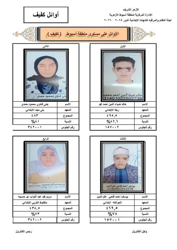 أوائل الشهادة الابتدائية 