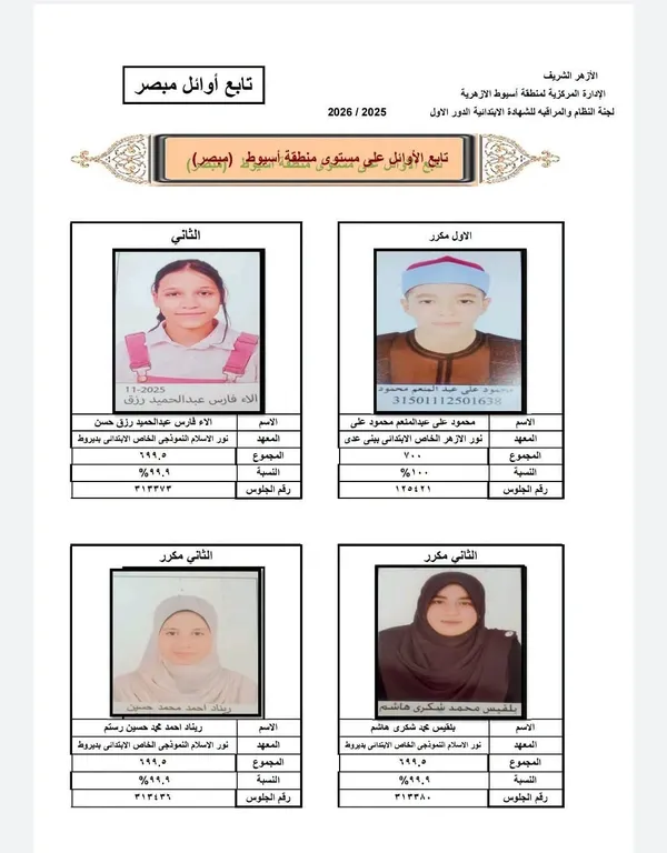 أوائل الشهادة الابتدائية 
