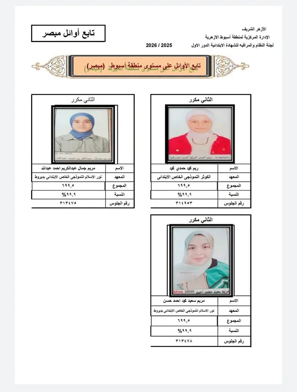 أوائل الشهادة الابتدائية 