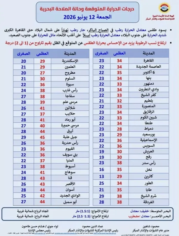 الطقس اليوم