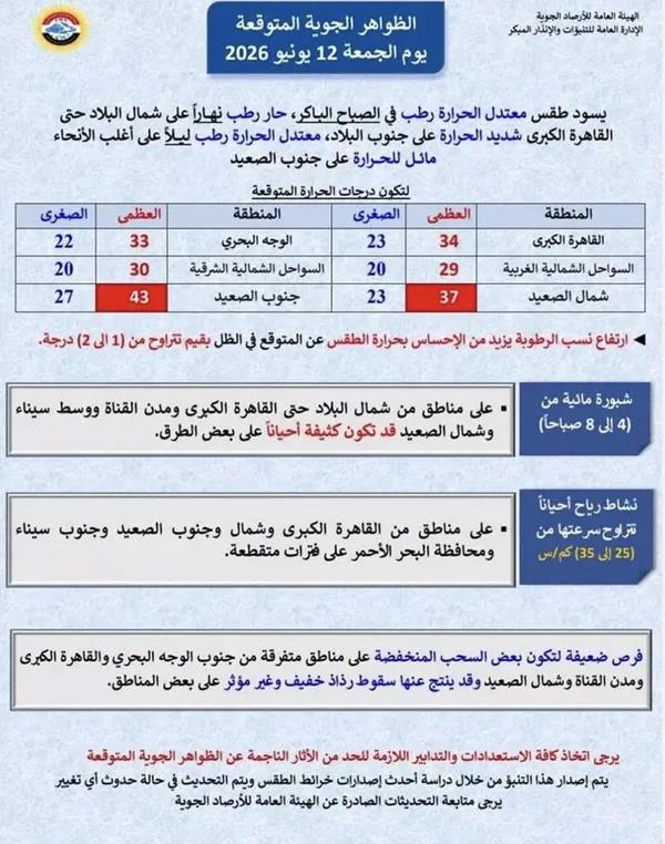 الطقس اليوم