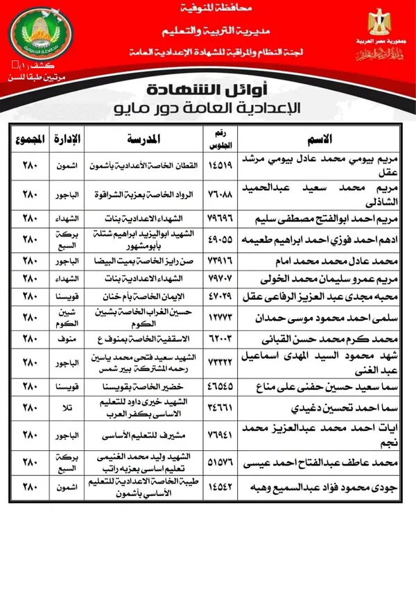 المنوفية 