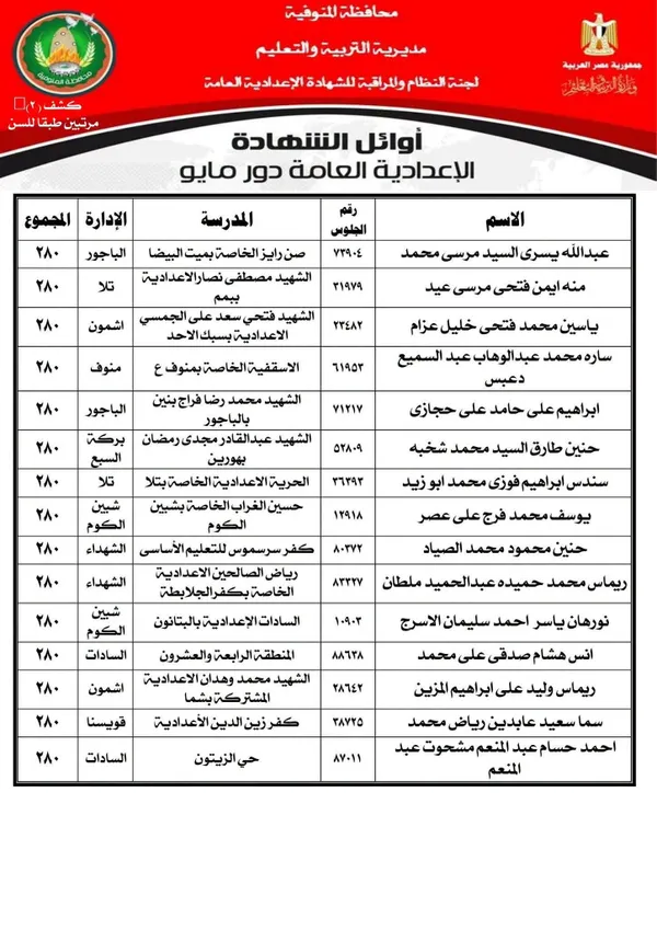 المنوفية 