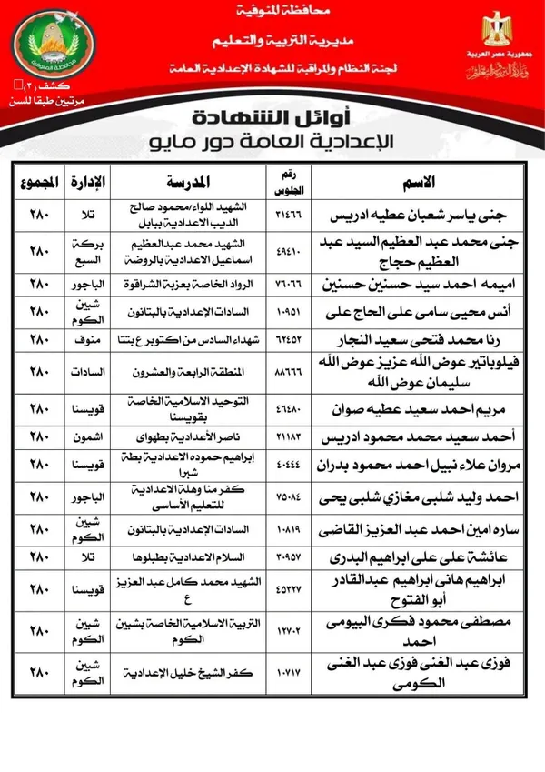 المنوفية 