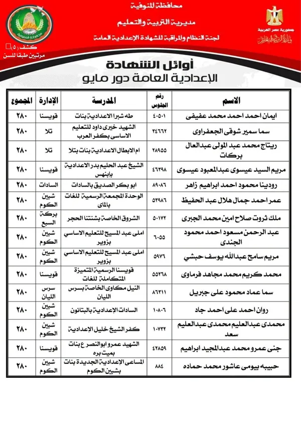 المنوفية 