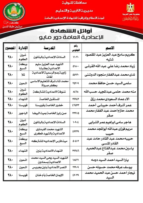المنوفية 