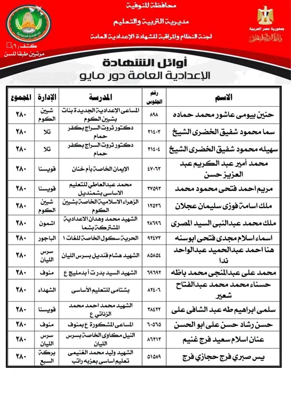 المنوفية 