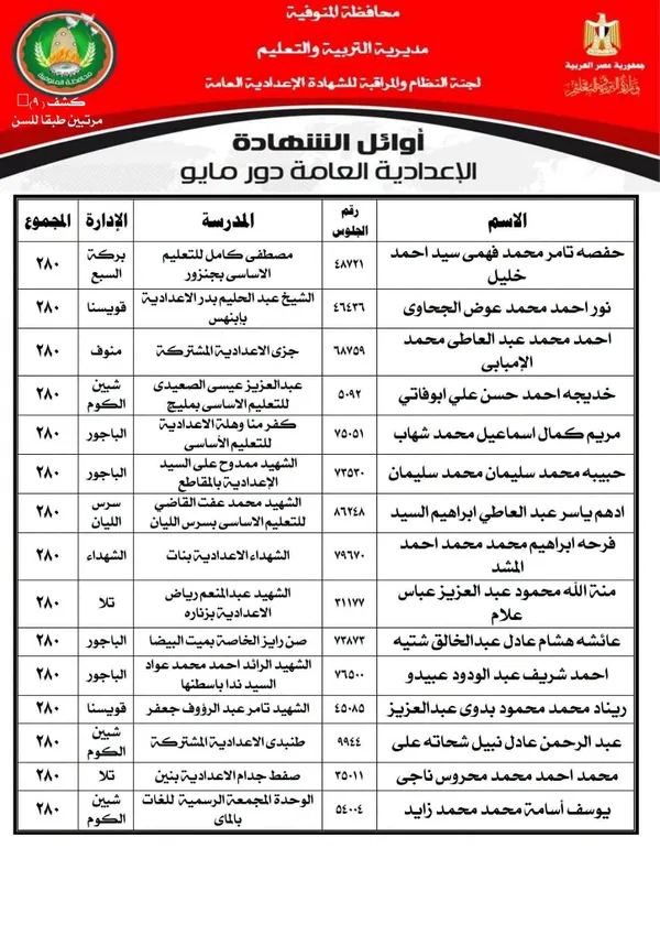 المنوفية 