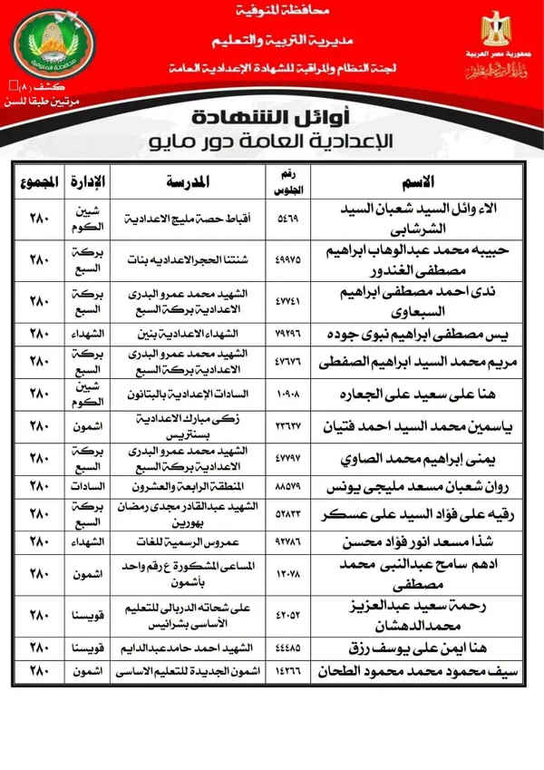 المنوفية 