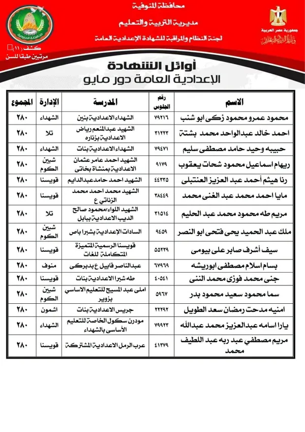 المنوفية 