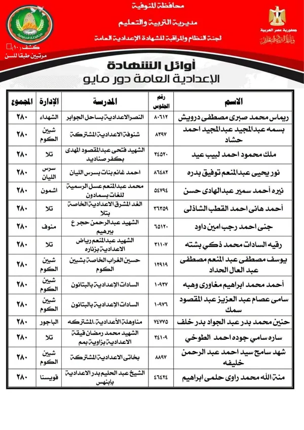 المنوفية 