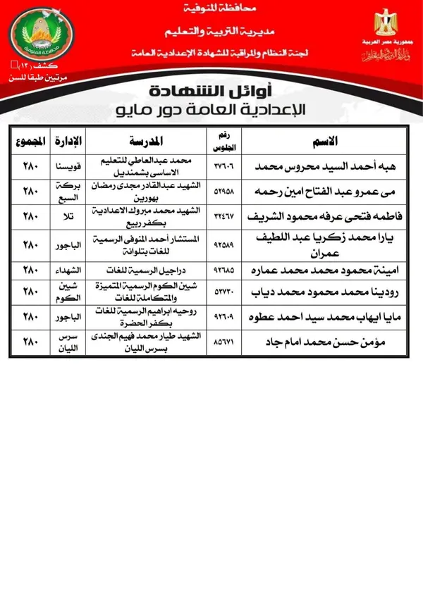 المنوفية 