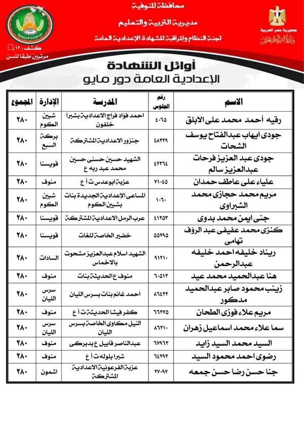 المنوفية 