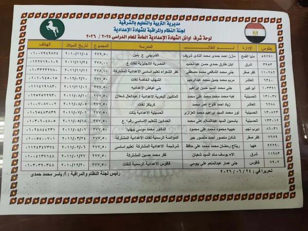 نتيجة الشهادة الإعدادية بالشرقية