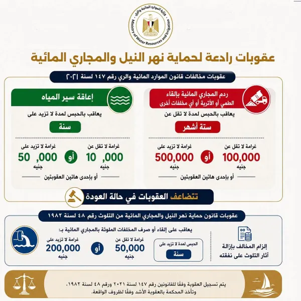 وزارة الري
