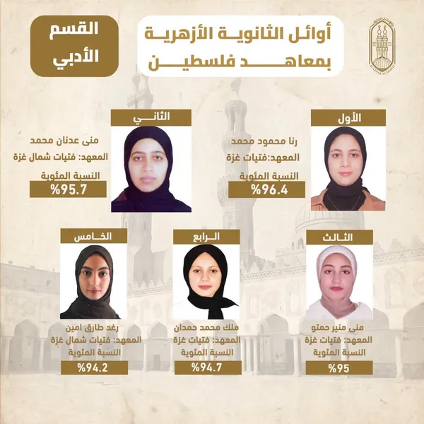 أوائل الشهادة الثانوية الأزهرية