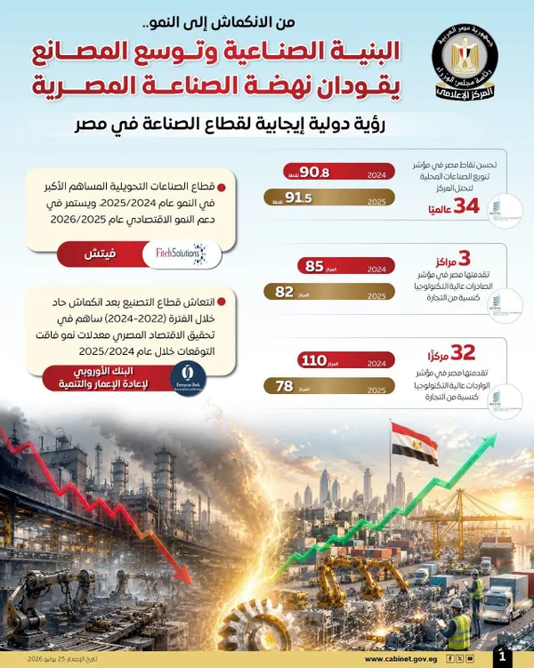 إنفوجراف الصناعة 