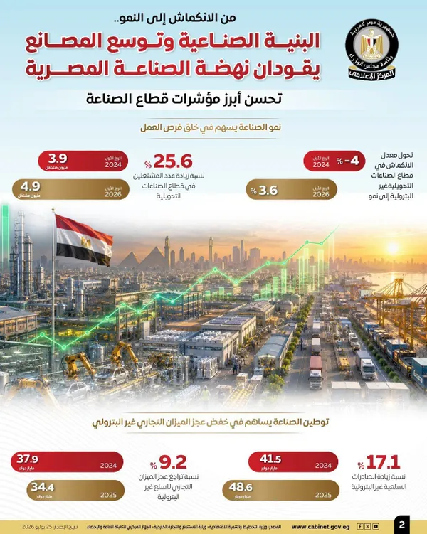إنفوجراف الصناعة 