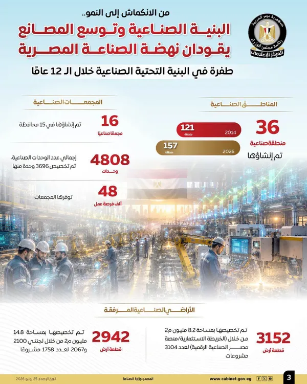 إنفوجراف الصناعة 