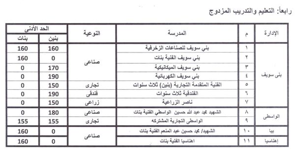 اعتماد التنسيق للتعليم الفني ببنى سويف 