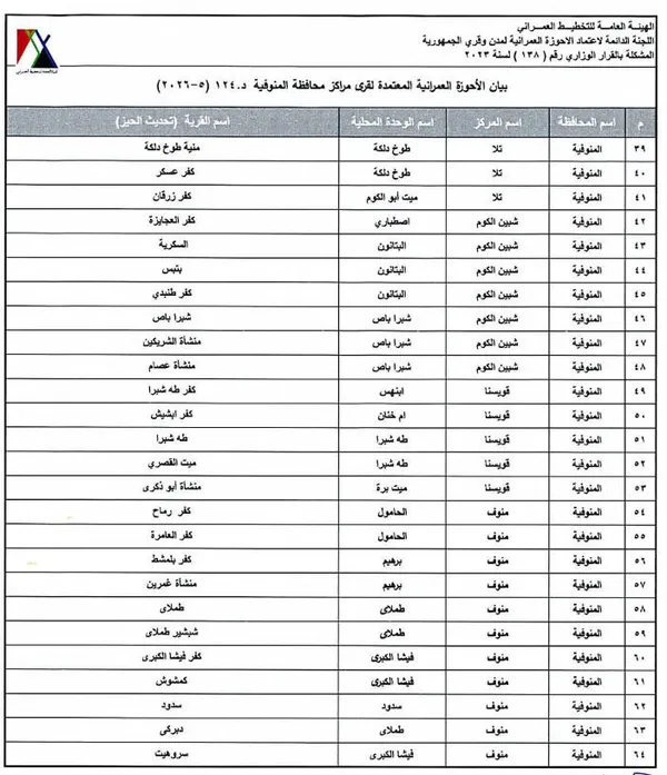 الاحوزه العمرانية