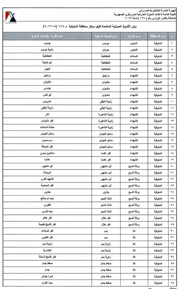 الاحوزه العمرانية