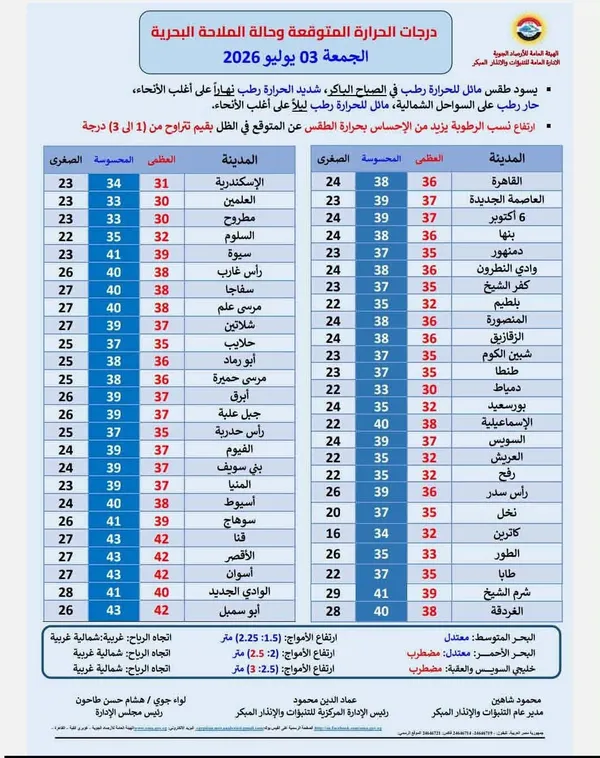الطقس اليوم