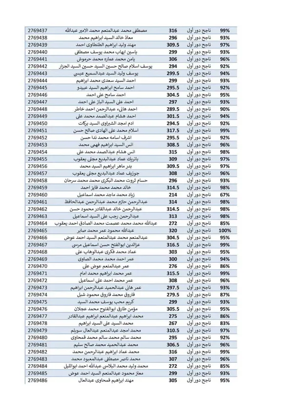 النتائج المتداولة