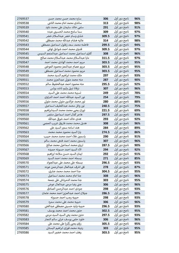 النتائج المتداولة