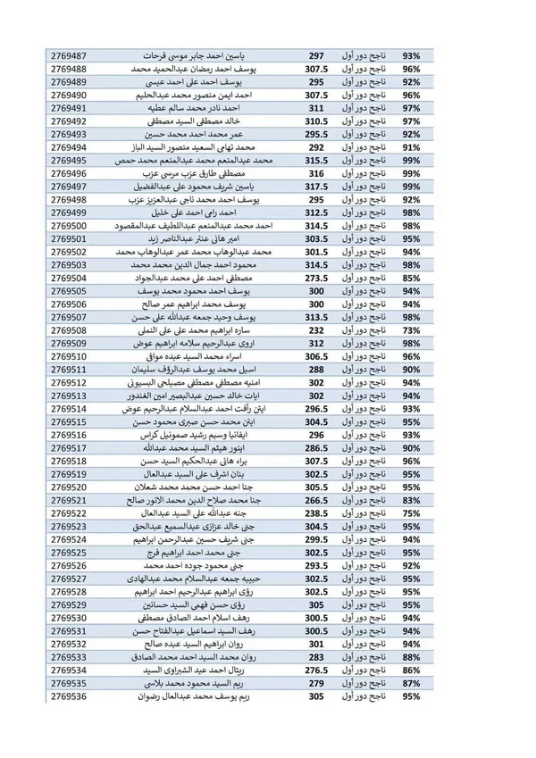 النتائج المتداولة