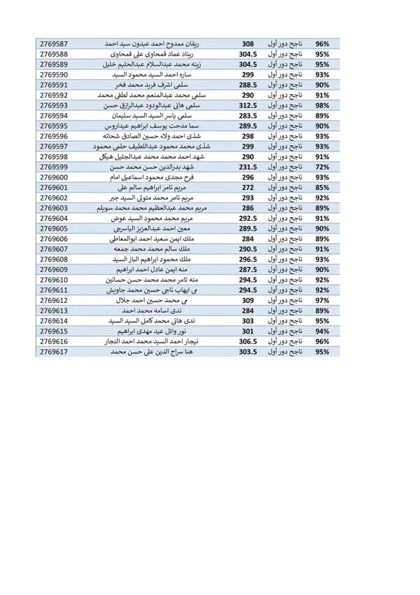 النتائج المتداولة