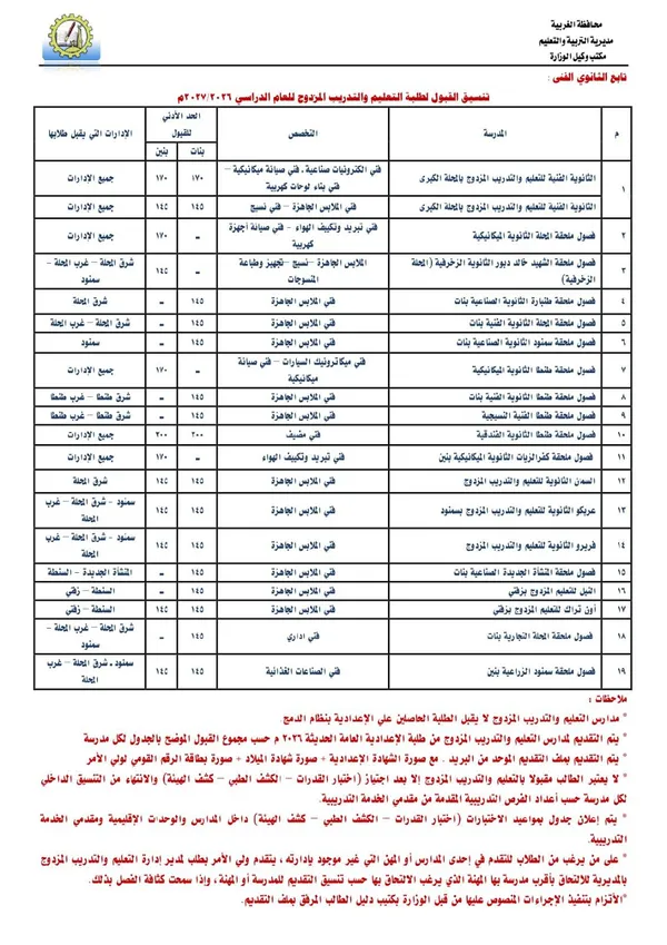 تنسيق الغربية