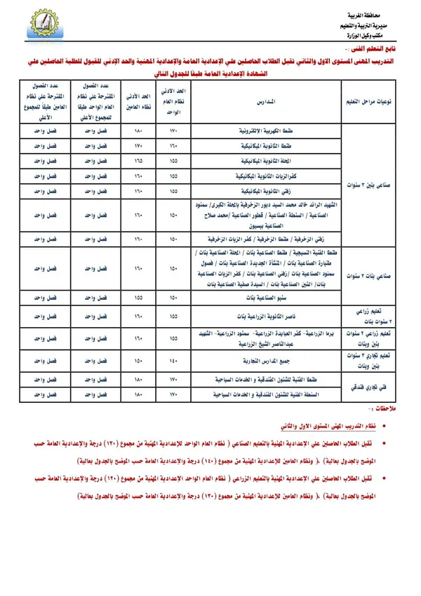 تنسيق الغربية
