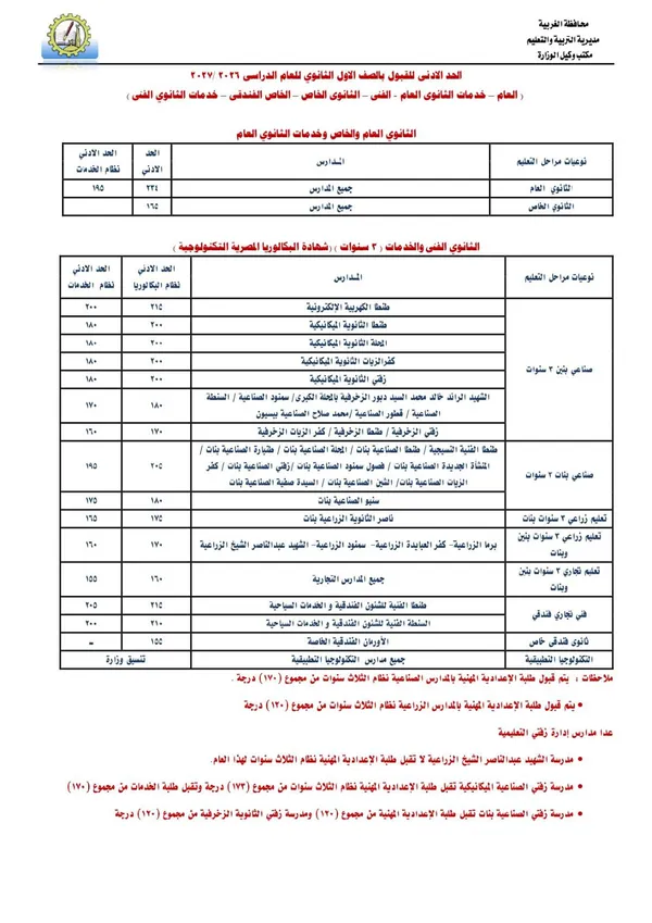 تنسيق الغربية