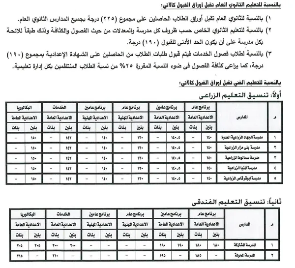 تنسيق  القبول في الثانوي العام والفني بالمنيا 