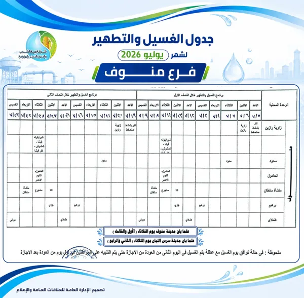 خطه المياه