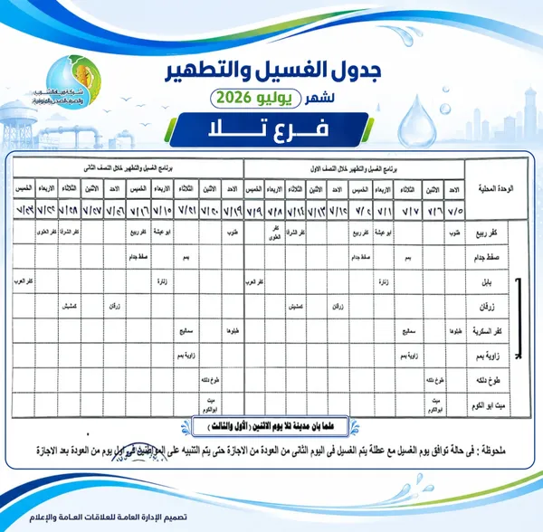 خطه المياه