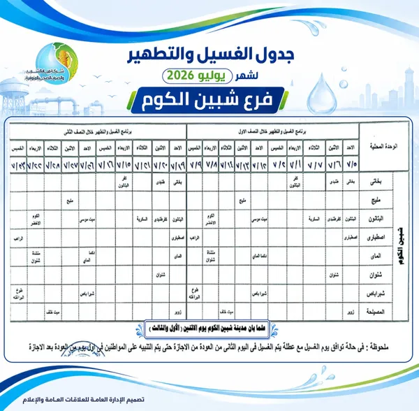 خطه المياه