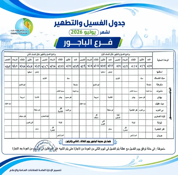 خطه المياه