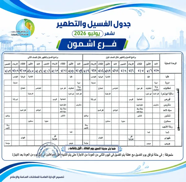 خطه المياه