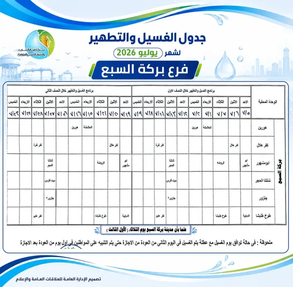 خطه المياه