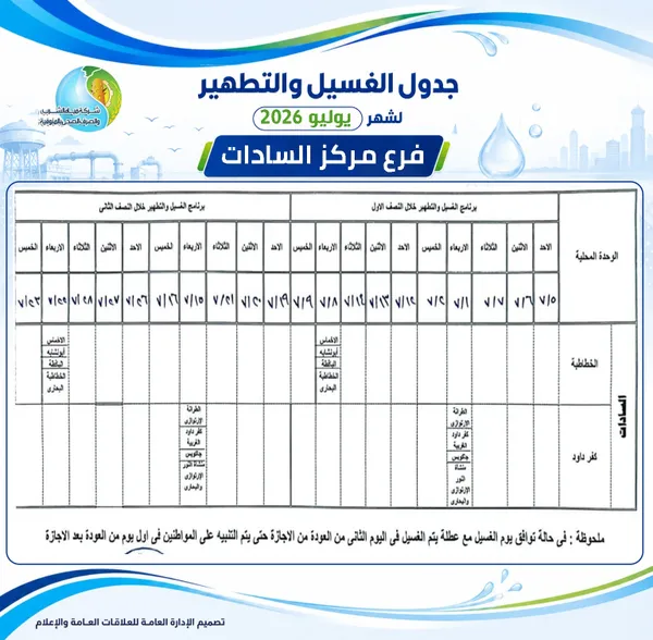خطه المياه