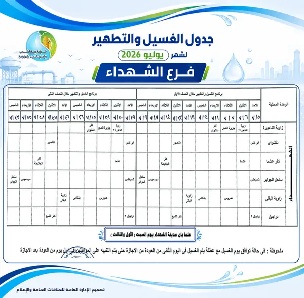 خطه المياه